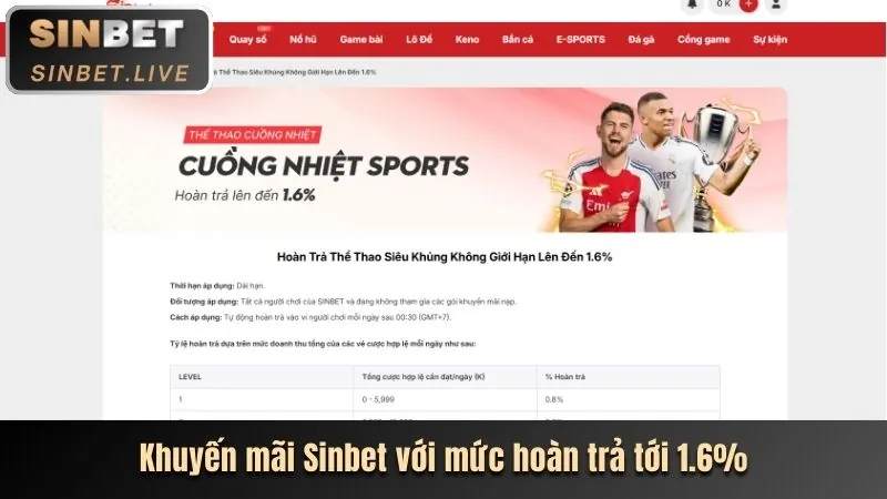 Ưu đãi hoàn trả hàng ngày gee88